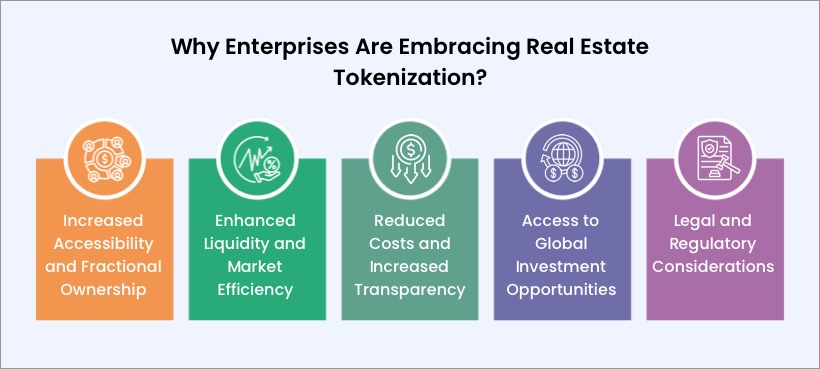 Why Are Enterprises Embracing Real Estate Tokenization?